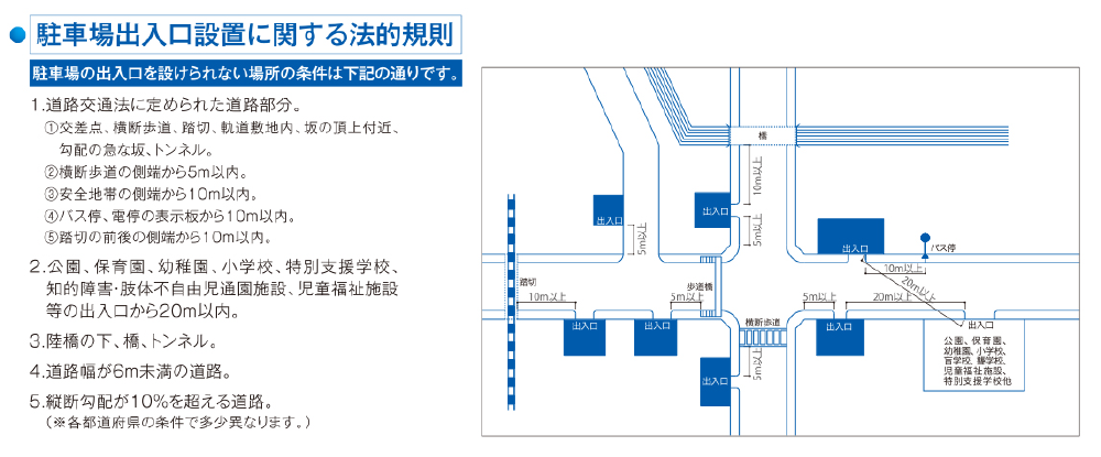 アクセス